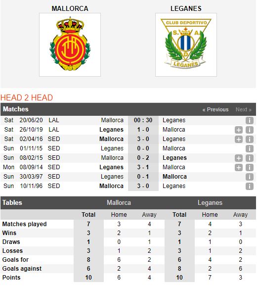 Mallorca-vs-Leganes-Do-it-thang-do-nhieu-00h30-ngay-20-06-VDQG-Tay-Ban-Nha-–-La-Liga