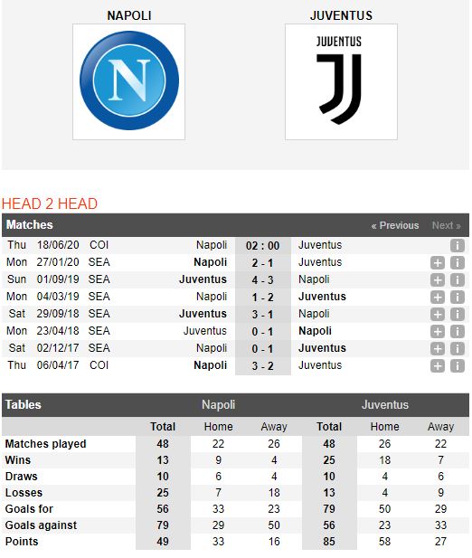 Napoli-vs-Juventus-“Ba-dam”-khong-dang-tin-02h00-ngay-18-06-Cup-QG-Italia-–-Coppa-Italia