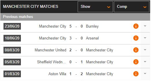 Newcastle-vs-Man-City-St-James’-Park-di-de-kho-ve-0h30-ngay-29-06-Cup-FA-–-FA-Cup-1