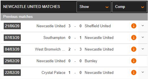 Newcastle-vs-Man-City-St-James’-Park-di-de-kho-ve-0h30-ngay-29-06-Cup-FA-–-FA-Cup-2