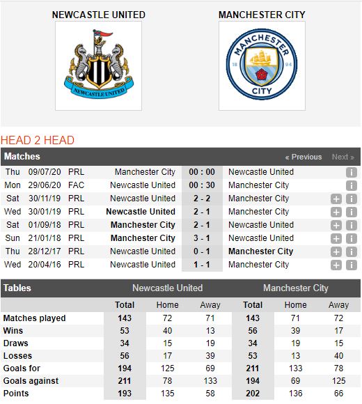 Newcastle-vs-Man-City-St-James’-Park-di-de-kho-ve-0h30-ngay-29-06-Cup-FA-–-FA-Cup-7