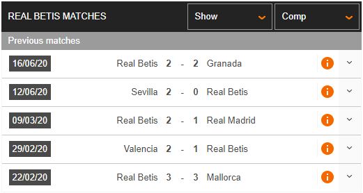 Real-Betis-vs-Espanyol-Bat-nat-doi-bet-bang-03h00-ngay-26-06-VDQG-Tay-Ban-Nha-–-La-Liga-2