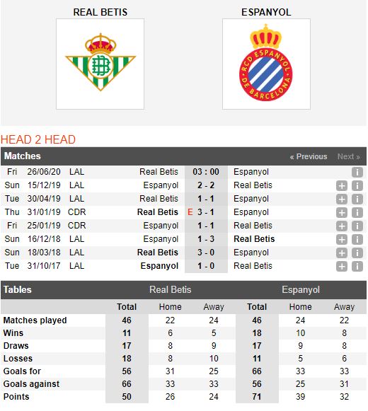 Real-Betis-vs-Espanyol-Bat-nat-doi-bet-bang-03h00-ngay-26-06-VDQG-Tay-Ban-Nha-–-La-Liga