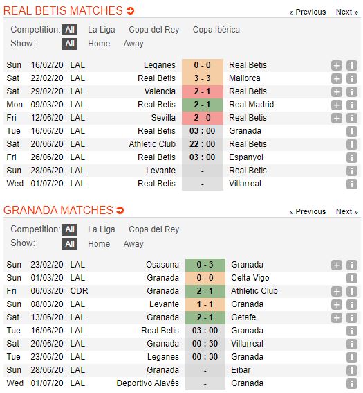 Real-Betis-vs-Granada-Bo-tay-truoc-hien-tuong-03h00-ngay-16-06-VDQG-Tay-Ban-Nha-–-La-Liga-1