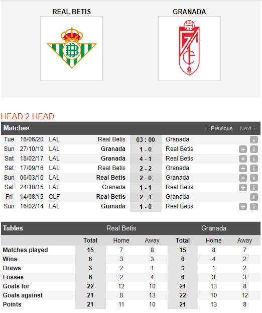 Real-Betis-vs-Granada-Bo-tay-truoc-hien-tuong-03h00-ngay-16-06-VDQG-Tay-Ban-Nha-–-La-Liga