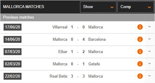 Real-Madrid-vs-Mallorca-Cung-co-ngoi-dau-03h00-ngay-25-06-VDQG-Tay-Ban-Nha-–-La-Liga-1