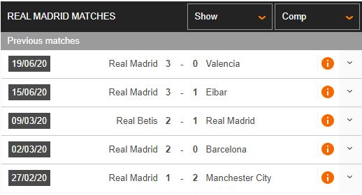 Real-Madrid-vs-Mallorca-Cung-co-ngoi-dau-03h00-ngay-25-06-VDQG-Tay-Ban-Nha-–-La-Liga-2