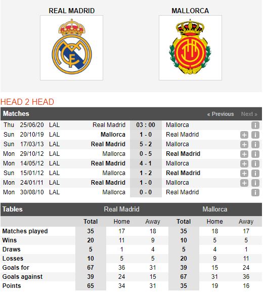 Real-Madrid-vs-Mallorca-Cung-co-ngoi-dau-03h00-ngay-25-06-VDQG-Tay-Ban-Nha-–-La-Liga