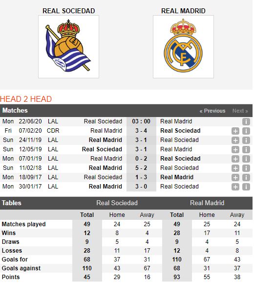 Real-Sociedad-vs-Real-Madrid-Ken-ken-bay-cao-03h00-ngay-22-06-VDQG-Tay-Ban-Nha-–-La-Liga-1