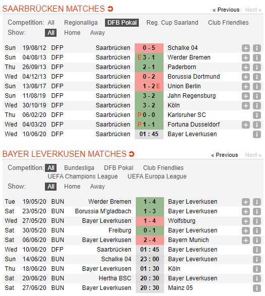 Saarbrucken-vs-Leverkusen-Chien-thang-nhoc-nhan-01h45-ngay-10-06-Cup-Duc-–-Germany-Cup-1