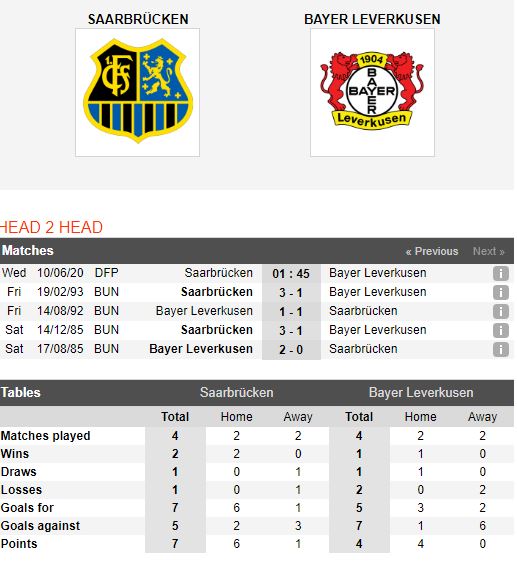 Saarbrucken-vs-Leverkusen-Chien-thang-nhoc-nhan-01h45-ngay-10-06-Cup-Duc-–-Germany-Cup