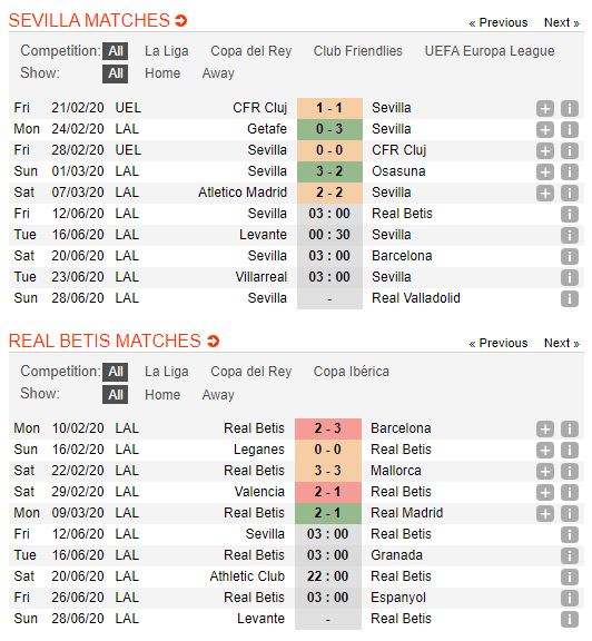 Sevilla-vs-Real-Betis-Cung-co-top-3-03h00-ngay-12-06-VDQG-Tay-Ban-Nha-–-La-Liga-2