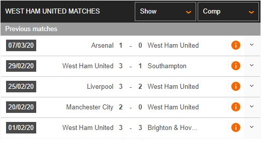 Tottenham-vs-West-Ham-“Ga-trong”-cat-tieng-gay-02h15-ngay-24-06-Ngoai-hang-Anh-–-Premier-League-1