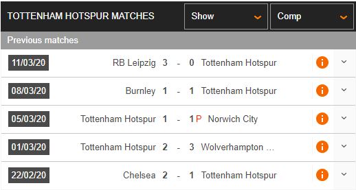 Tottenham-vs-West-Ham-“Ga-trong”-cat-tieng-gay-02h15-ngay-24-06-Ngoai-hang-Anh-–-Premier-League-2