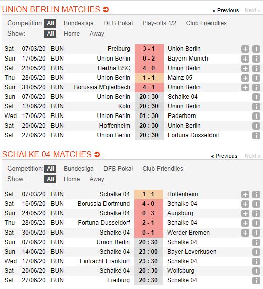 Union-Berlin-vs-Schalke-04-“Hoang-de”-that-the-20h30-ngay-07-06-VDQG-Duc-Bundesliga-2
