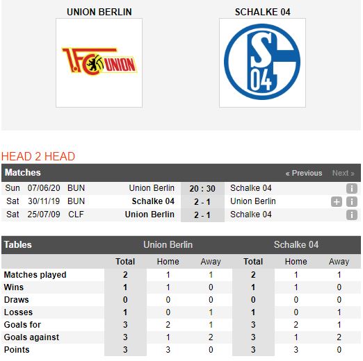 Union-Berlin-vs-Schalke-04-“Hoang-de”-that-the-20h30-ngay-07-06-VDQG-Duc-Bundesliga