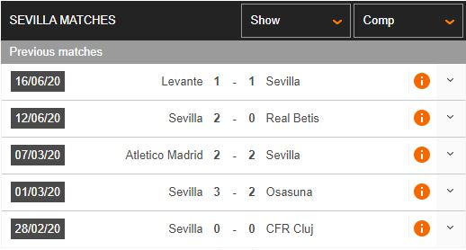 Villarreal-vs-Sevilla-Tiep-mach-thang-hoa-00h30-ngay-23-06-VDQG-Tay-Ban-Nha-–-La-Liga-1