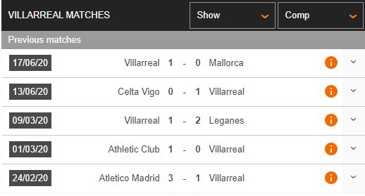 Villarreal-vs-Sevilla-Tiep-mach-thang-hoa-00h30-ngay-23-06-VDQG-Tay-Ban-Nha-–-La-Liga-2