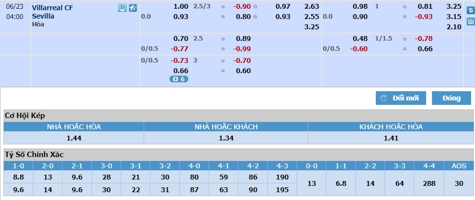 Villarreal-vs-Sevilla-Tiep-mach-thang-hoa-00h30-ngay-23-06-VDQG-Tay-Ban-Nha-–-La-Liga-4