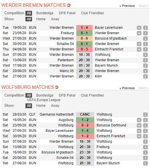 Werder-Bremen-vs-Wolfsburg-Suc-manh-“Bay-soi”-18h30-ngay-07-06-VDQG-Duc-Bundesliga-1