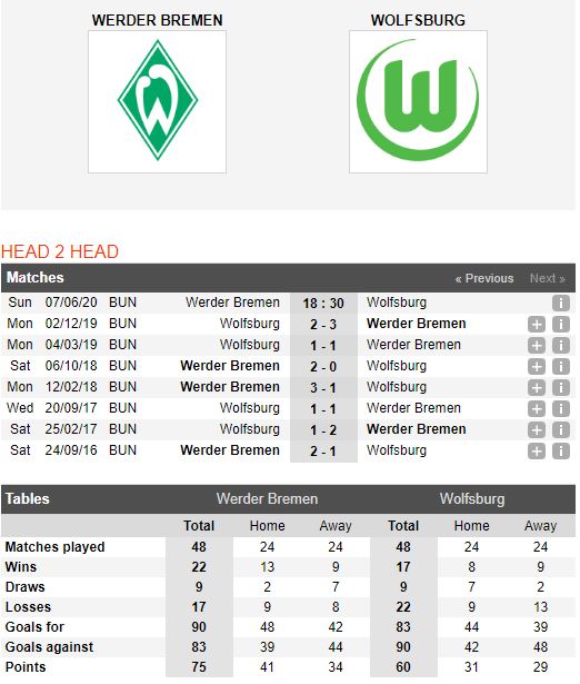 Werder-Bremen-vs-Wolfsburg-Suc-manh-“Bay-soi”-18h30-ngay-07-06-VDQG-Duc-Bundesliga