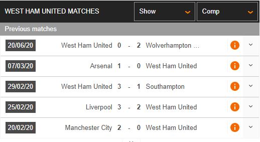 West-Ham-vs-Chelsea-Doi-no-luot-di-02h15-ngay-02-07-Ngoai-hang-Anh-–-Premier-League-2