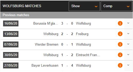 Wolfsburg-vs-Bayern-Munich-Chu-nha-quyet-tam-hon-20h30-ngay-27-06-VDQG-Duc-Bundesliga-2