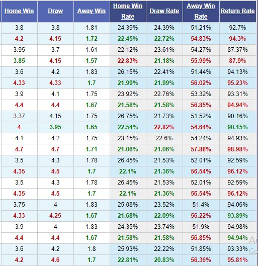 Wolfsburg-vs-Bayern-Munich-Chu-nha-quyet-tam-hon-20h30-ngay-27-06-VDQG-Duc-Bundesliga-4