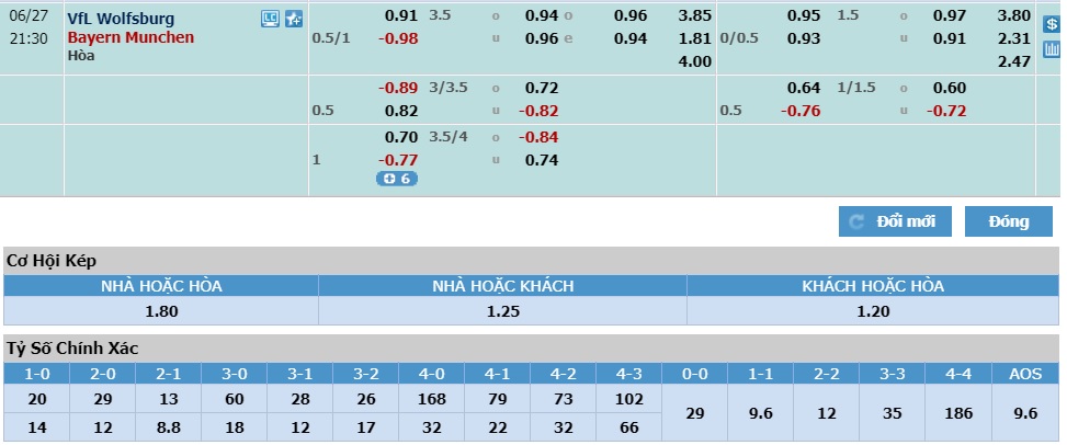 Wolfsburg-vs-Bayern-Munich-Chu-nha-quyet-tam-hon-20h30-ngay-27-06-VDQG-Duc-Bundesliga-5