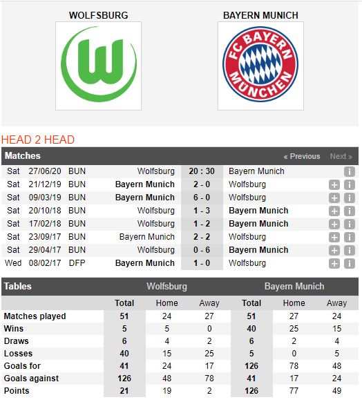 Wolfsburg-vs-Bayern-Munich-Chu-nha-quyet-tam-hon-20h30-ngay-27-06-VDQG-Duc-Bundesliga