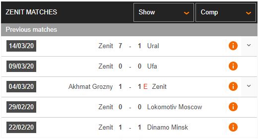 Zenit-vs-Krylya-Sovetov-Suc-manh-nha-vo-dich-0h30-ngay-27-06-VDQG-Nga-–-Premier-League-2