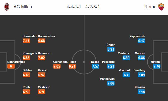 ac-milan-vs-roma-tiep-da-hung-phan-22h15-ngay-28-06-giai-vdqg-italia-serie-a-5