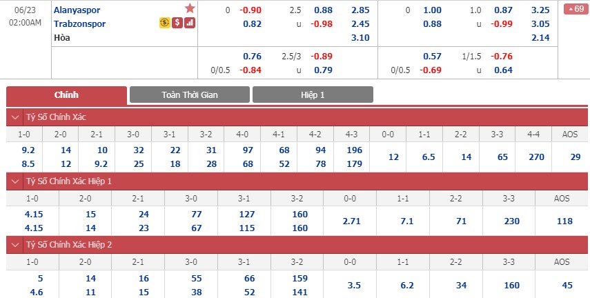 alanyaspor-vs-trabzonspor-01h00-ngay-23-06-1