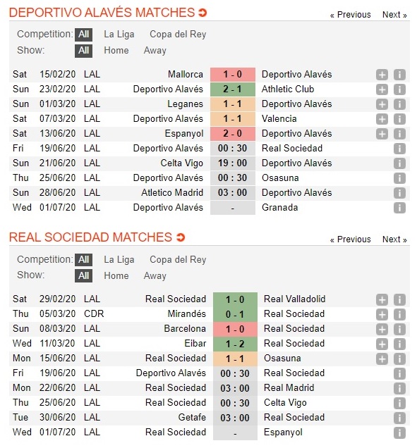 alaves-vs-sociedad-khai-hoan-dat-khach-00h30-ngay-19-06-vdqg-tay-ban-nha-la-liga-3