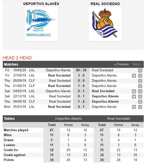 alaves-vs-sociedad-khai-hoan-dat-khach-00h30-ngay-19-06-vdqg-tay-ban-nha-la-liga-4