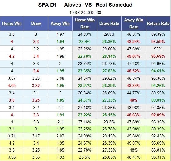 alaves-vs-sociedad-khai-hoan-dat-khach-00h30-ngay-19-06-vdqg-tay-ban-nha-la-liga-5