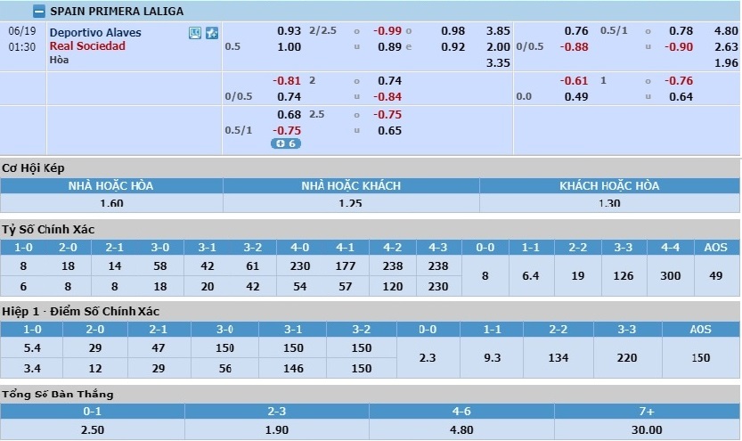 alaves-vs-sociedad-khai-hoan-dat-khach-00h30-ngay-19-06-vdqg-tay-ban-nha-la-liga-6