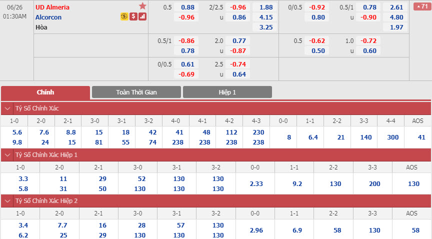 almeria-vs-alcorcon-00h30-ngay-26-06-1