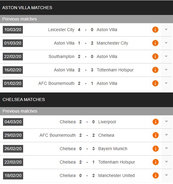 aston-villa-vs-chelsea-the-blues-mat-diem-22h15-ngay-21-06-ngoai-hang-anh-premier-league-3