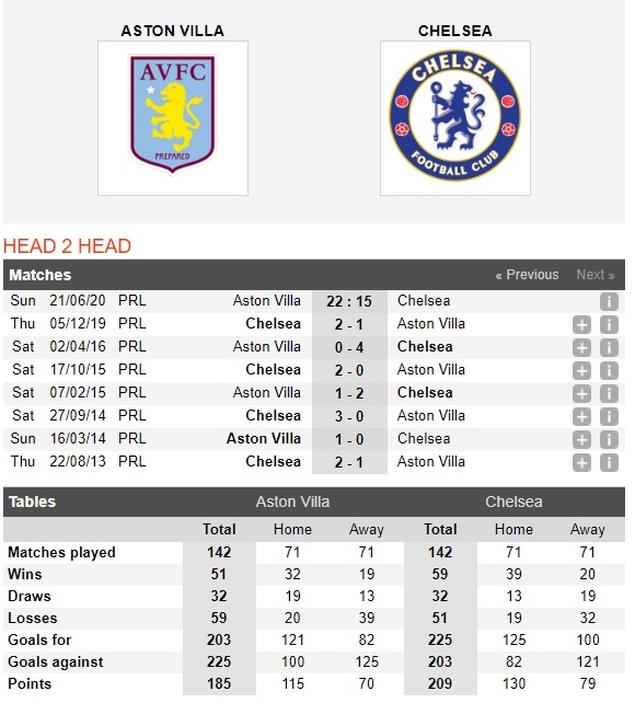 aston-villa-vs-chelsea-the-blues-mat-diem-22h15-ngay-21-06-ngoai-hang-anh-premier-league-4