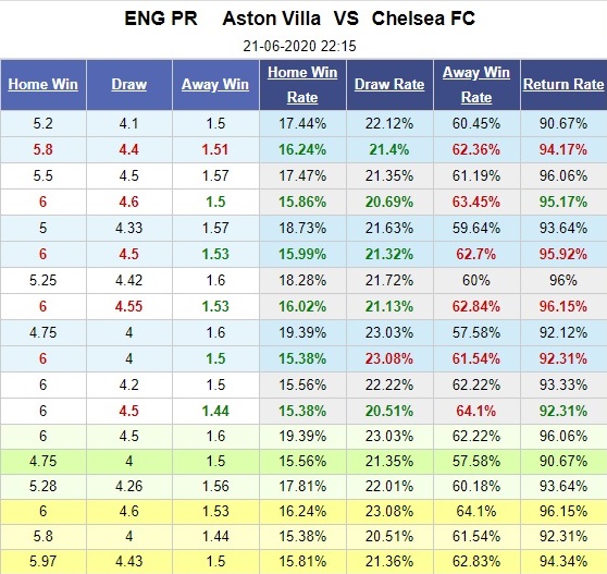 aston-villa-vs-chelsea-the-blues-mat-diem-22h15-ngay-21-06-ngoai-hang-anh-premier-league-5