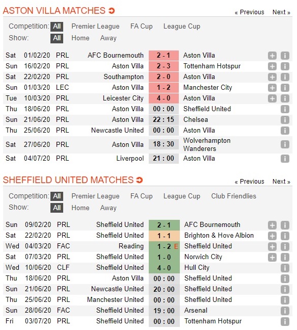 aston-villa-vs-sheffield-united-kho-can-buoc-hien-tuong-00h00-ngay-18-06-ngoai-hang-anh-premier-league-3