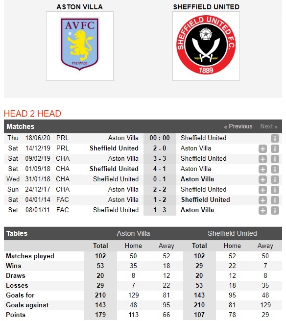 aston-villa-vs-sheffield-united-kho-can-buoc-hien-tuong-00h00-ngay-18-06-ngoai-hang-anh-premier-league-4