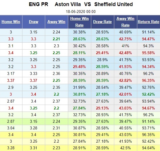 aston-villa-vs-sheffield-united-kho-can-buoc-hien-tuong-00h00-ngay-18-06-ngoai-hang-anh-premier-league-5