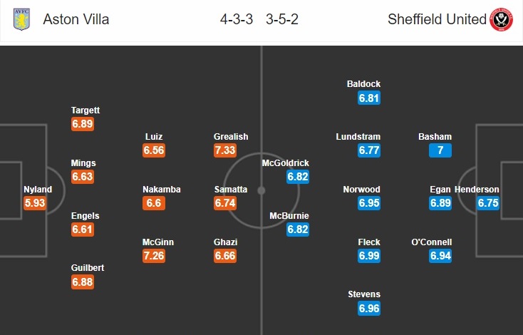 aston-villa-vs-sheffield-united-kho-can-buoc-hien-tuong-00h00-ngay-18-06-ngoai-hang-anh-premier-league-7