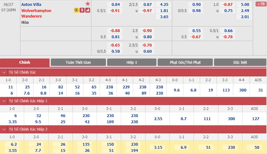 aston-villa-vs-wolves-con-nuoc-con-tat-18h30-ngay-27-06-ngoai-hang-anh-premier-league-1