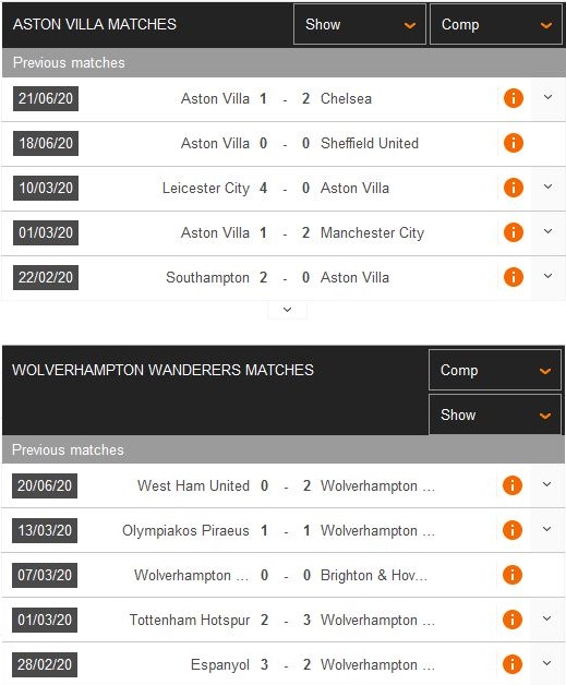 aston-villa-vs-wolves-con-nuoc-con-tat-18h30-ngay-27-06-ngoai-hang-anh-premier-league-4