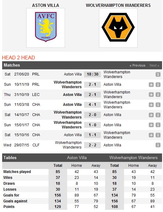 aston-villa-vs-wolves-con-nuoc-con-tat-18h30-ngay-27-06-ngoai-hang-anh-premier-league-5