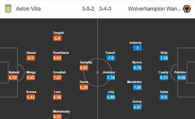 aston-villa-vs-wolves-con-nuoc-con-tat-18h30-ngay-27-06-ngoai-hang-anh-premier-league