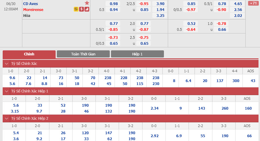 aves-vs-moreirense-23h00-ngay-29-06-1